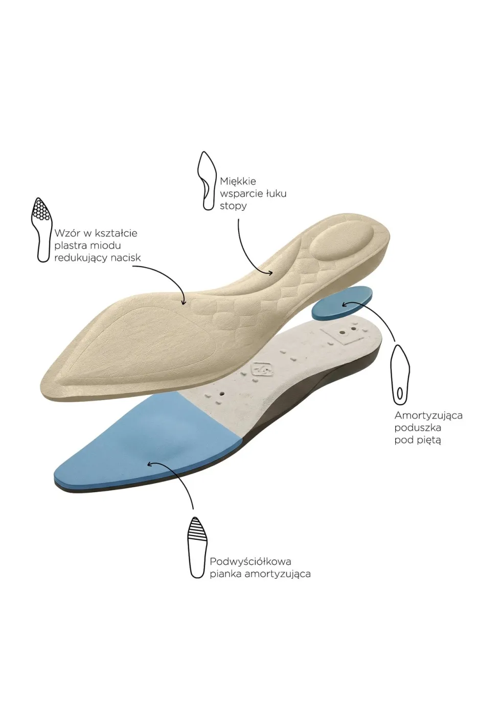 Beżowe Czółenka VICES Soft Fit Slingback na Lakierowanym Słupku z Elastyczną Cholewką Comfort Coromenis